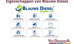 Van Gameren stapt over op: Blauwe Diesel
